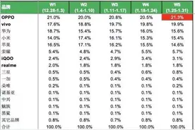 黑鲨4售价自降千元背后：游戏手机“小而美”下的“是与非”图片