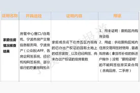 房产答疑⑩|宁波户籍，因求学将户口转到外地，还有限购资格、无房户资格吗？图片