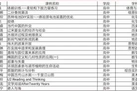山东省实验中学19名教师获评2020年省级“优课”图片