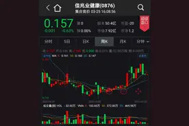 130亿元梭哈北京“最贵烂尾楼”！商业、文体科技集团分拆上市纳入日程图片