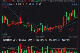 130亿元梭哈北京“最贵烂尾楼”！商业、文体科技集团分拆上市纳入日程图片