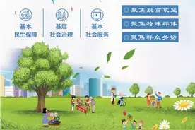民政新闻早知道（3月31日）图片