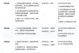 车辆贴了“货拉拉”，就可以拉货又载客了？图片