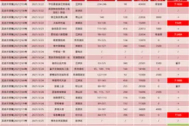 后湖“翻红”，2盘涨幅超千元，纯新盘备案价创版块新高图片