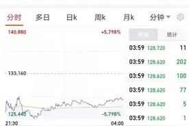 一天时间，耐克、阿迪市值蒸发733亿图片