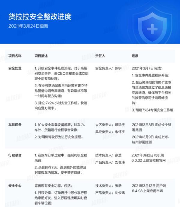 货拉拉要营运证吗（车辆贴了货拉拉）