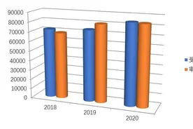 买卖合同纠纷如何避免？山东省高院发布《白皮书》答疑解惑图片
