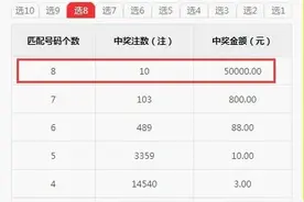 【快乐8】中奖利器秘籍：复式投注不倍投 照中多注一等奖图片