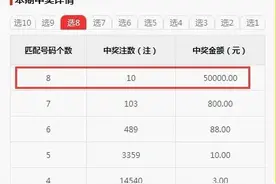 【快乐8】中奖利器秘籍：复式投注不倍投 照中多注一等奖图片