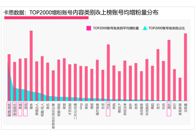 2020年抖音KOL生态研究：活跃红人增速下滑，超8成账号“火”不过3个月