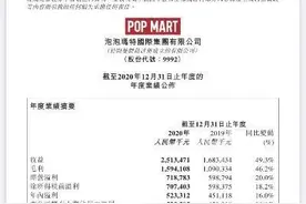 泡泡玛特财报：全年共售出超过5000万只潮流玩具图片