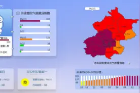 空气持续重度污染！未来三天，北京北部还有沙尘暴……注意防护图片