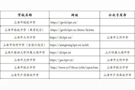明天开始！上海市实验性示范性高中、市特色普通高中“云开放”，地址请收藏图片