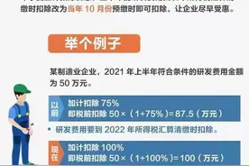 麻辣财经：加计扣除100%，制造业研发获减税大礼包图片