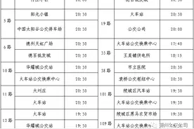 4月1日起德州公交线路执行夏季运营时间 3月28日新开通113路图片