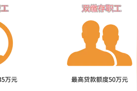 最新出炉！事关马鞍山人的住房公积金！图片