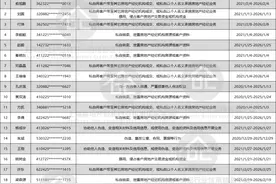 21名上海房地产经纪从业者被禁业5年，黑名单已有352人图片