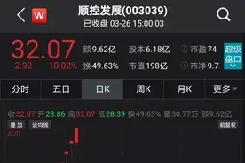 今年第二个十倍股？连拉15个涨停，机构登上“买一”，几乎每天都给“上车”机会图片