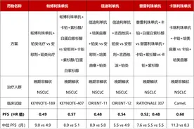生死、生存、生命：谁是更强PD-1单抗？图片