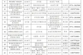 2021年全国“三下乡”集中示范活动（广西站）举行图片