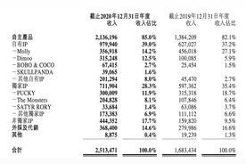 焦点分析｜泡泡玛特的护城河越修越宽，但神话破灭了图片
