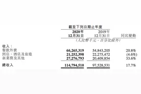 美团去年净利润下滑超三成，美团优选第四季度经营亏损30亿图片