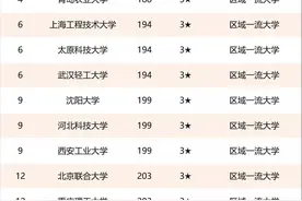 全国排名149名！东莞理工学院连续三年稳居应用型大学榜首图片
