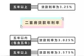 崇贤板块的宸瀚里和星合映这两个盘怎么选？|零距离问答No.90图片