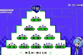 《创造营》公布Top11排名：刘宇第一，周柯宇第二，力丸第三图片