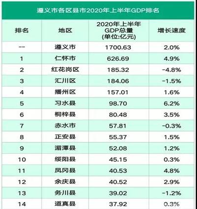 走近道真，迎难而上