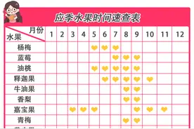 春天多吃这4大金牌水果，孩子少生病！赶紧看看吧！图片