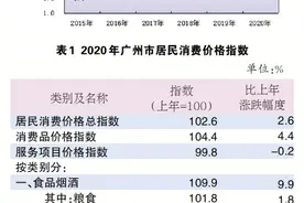 2020年广州市国民经济和社会发展统计公报图片
