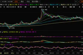 高瓴投资的这家港股医药公司，现在怎么样了？图片