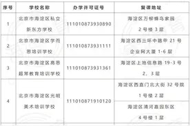 北京海淀：新东方等9家机构的11个教学点可恢复线下培训和集体活动图片