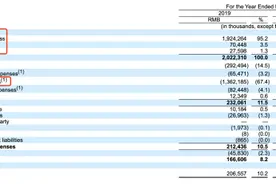随意涨价“吃相不雅”，怪兽充电抢先上市补血图片