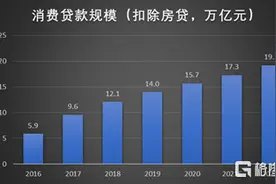 “消金”市场红利下，招联金融的上市之忧图片