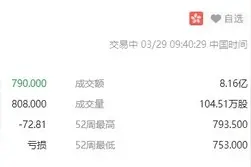 哔哩哔哩今日在港交所正式上市 开盘首日跌破发行价图片
