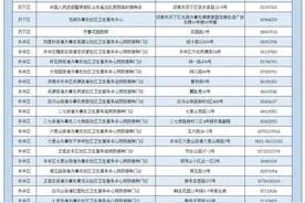 全民免费！山东全省新冠疫苗接种点信息（地址+电话）图片