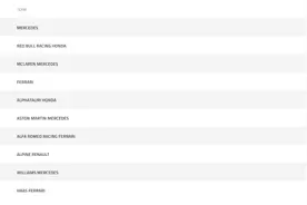 F1车队积分榜：梅赛德斯41分居首 六队获积分图片