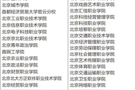 35所高职院校在京自主招生图片
