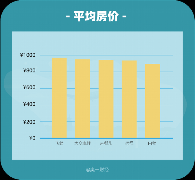 记者实测：广州四季酒店同房型同时段，不同人订房价格差两千
