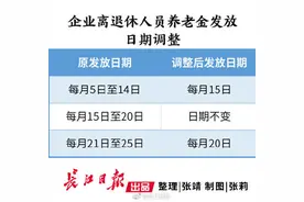 企业离退休人员看过来，5月起养老金发放日期有调整图片