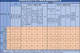 2021年2月全国查处违反中央八项规定精神问题5864起图片