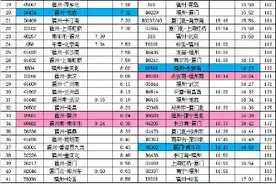 4月10日实行新列车运行图 福州站、福州南站最新时刻表出炉图片