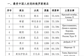 中国人最喜欢哪些俄罗斯商品？调查结果揭晓，一起来看看图片