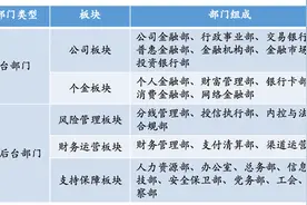 银行如何转型HRBP？图片