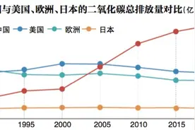 数说碳中和：近10年水力发电增长80%图片