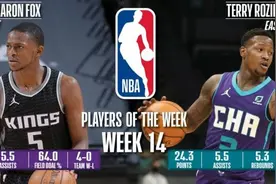 NBA公布东西部周最佳：罗齐尔与福克斯分别当选图片
