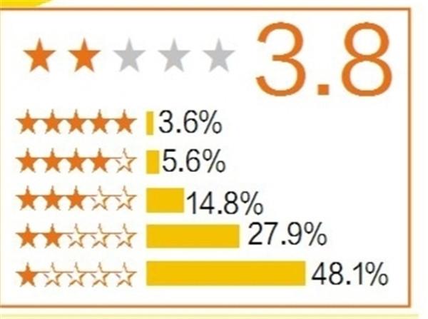 《大宋宫词》被打超低分，不冤