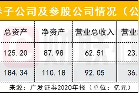 两公募巨头业绩“飞奔”创历史新高，易方达与广发分别大赚27.5亿、18.24亿，两顶流基金经理隐形重仓曝光图片